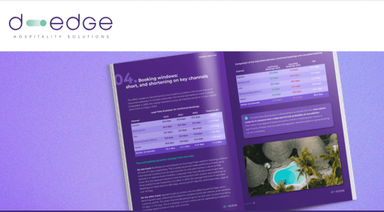 D-Edge report shows that direct booking decline for hotels in Asia