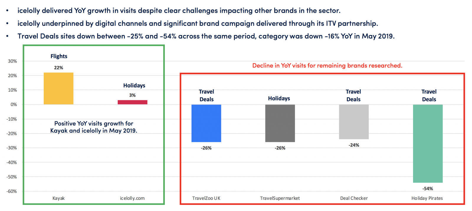 Icelolly claims to be UK's largest package holiday comparison site