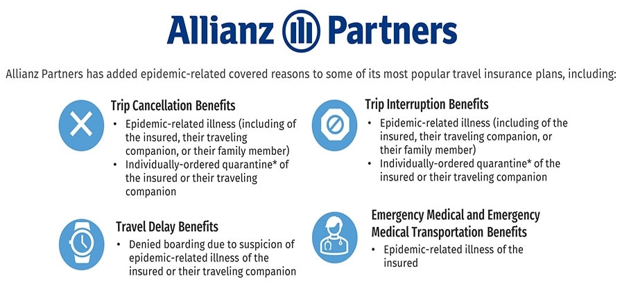 Allianz Partners USA Assisting Customers in India